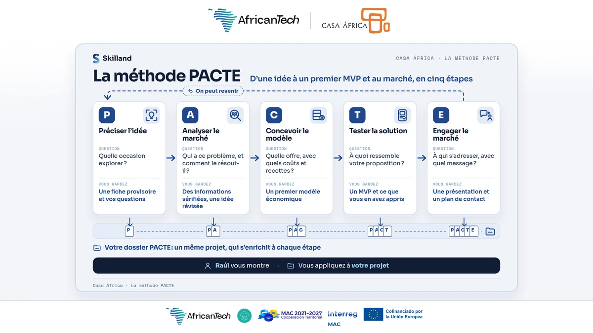 La méthode PACTE