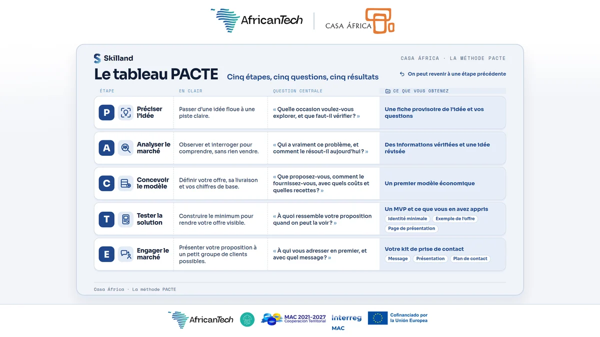 Le tableau PACTE