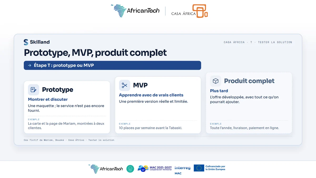 Prototype, MVP, produit